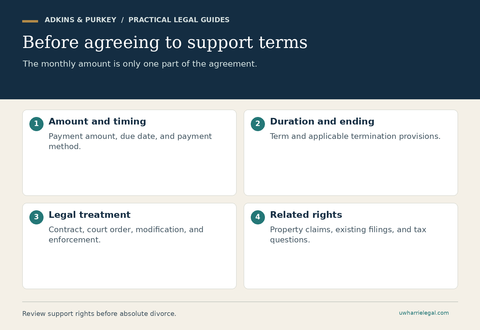 Before agreeing to support terms: Amount and timing; Duration and ending; Legal treatment; Related rights. Adkins & Purkey planning guide.