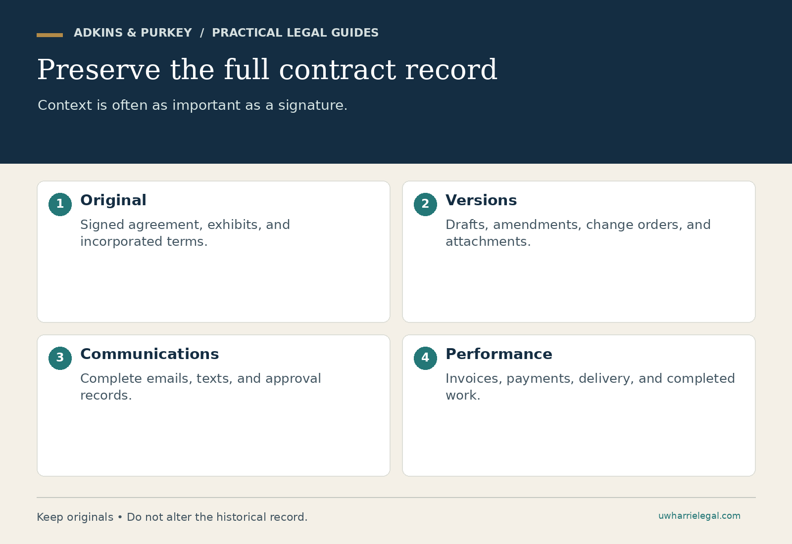 Preserve the full contract record: Original; Versions; Communications; Performance. Adkins & Purkey planning guide.