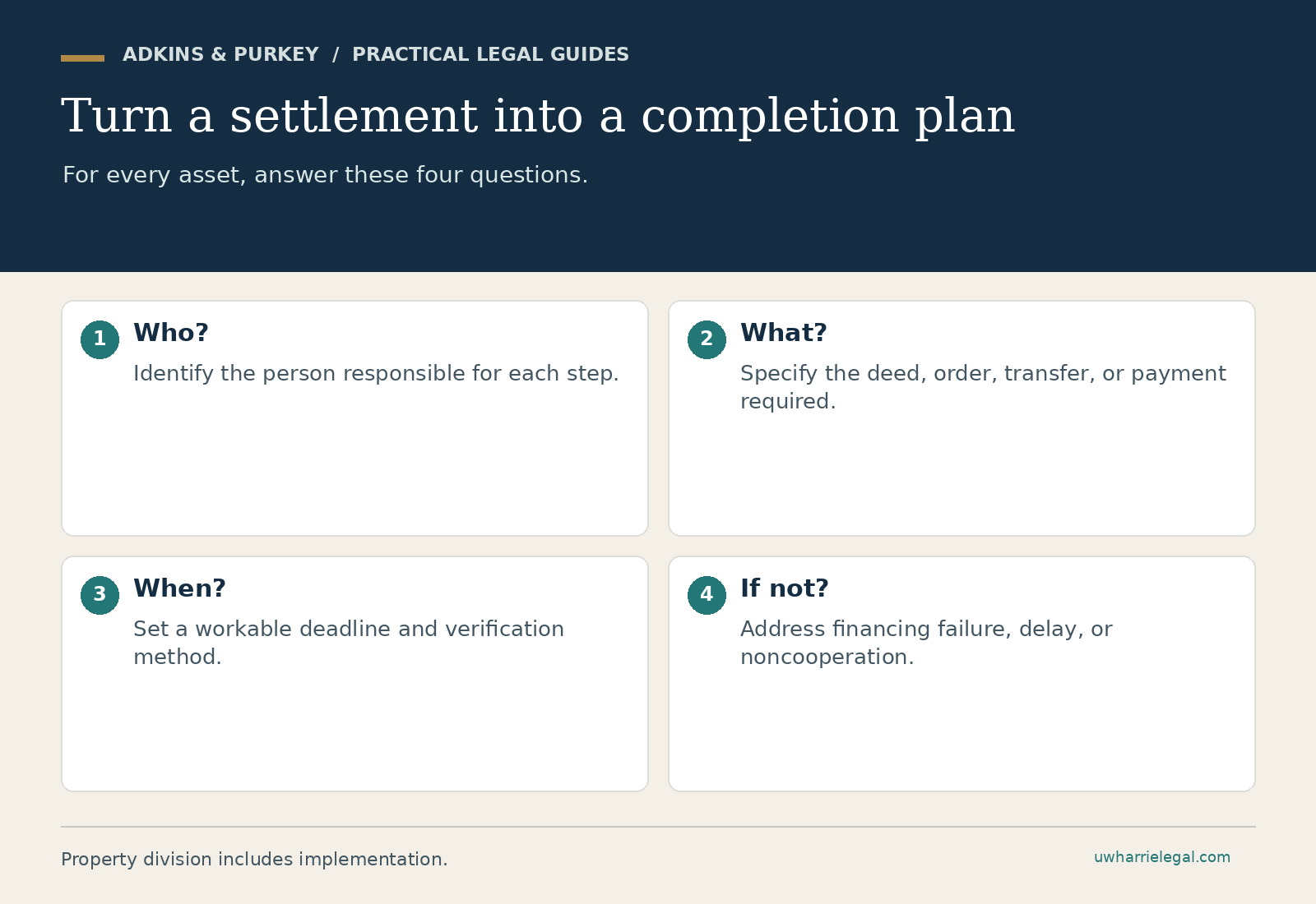 Turn a settlement into a completion plan: Who?; What?; When?; If not?. Adkins & Purkey planning guide.