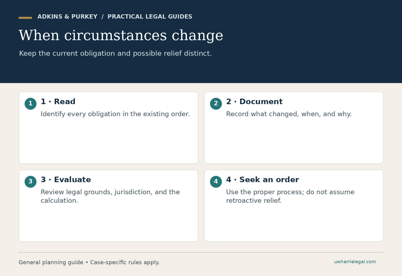 When circumstances change: 1 · Read; 2 · Document; 3 · Evaluate; 4 · Seek an order. Adkins & Purkey planning guide.