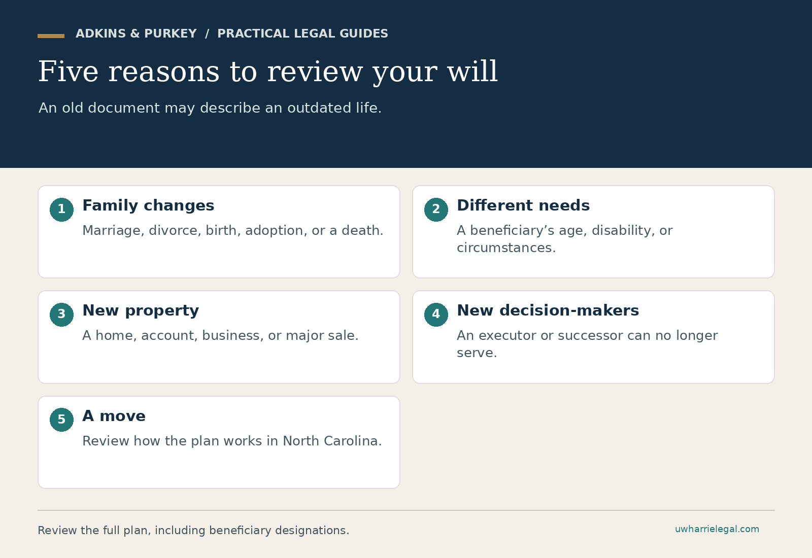 Five reasons to review your will: Family changes; Different needs; New property; New decision-makers; A move. Adkins & Purkey planning guide.