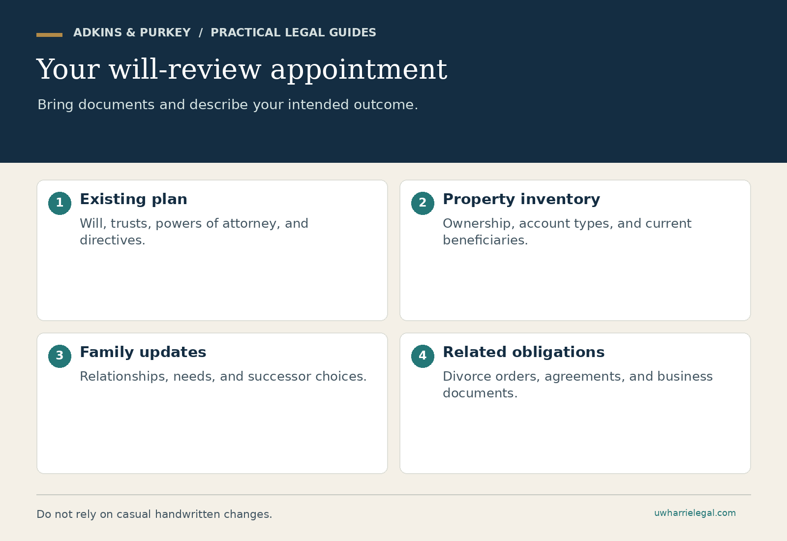 Your will-review appointment: Existing plan; Property inventory; Family updates; Related obligations. Adkins & Purkey planning guide.